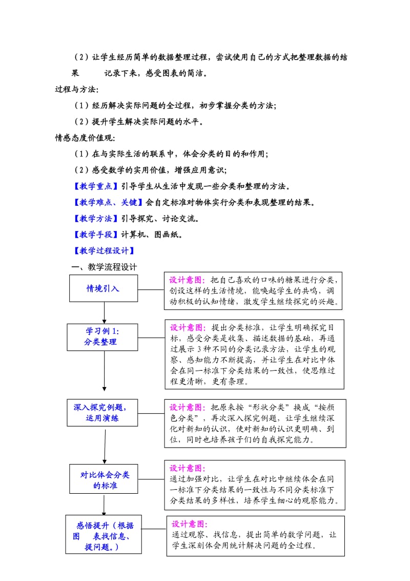 3.《分类与整理》教学设计.doc_第2页