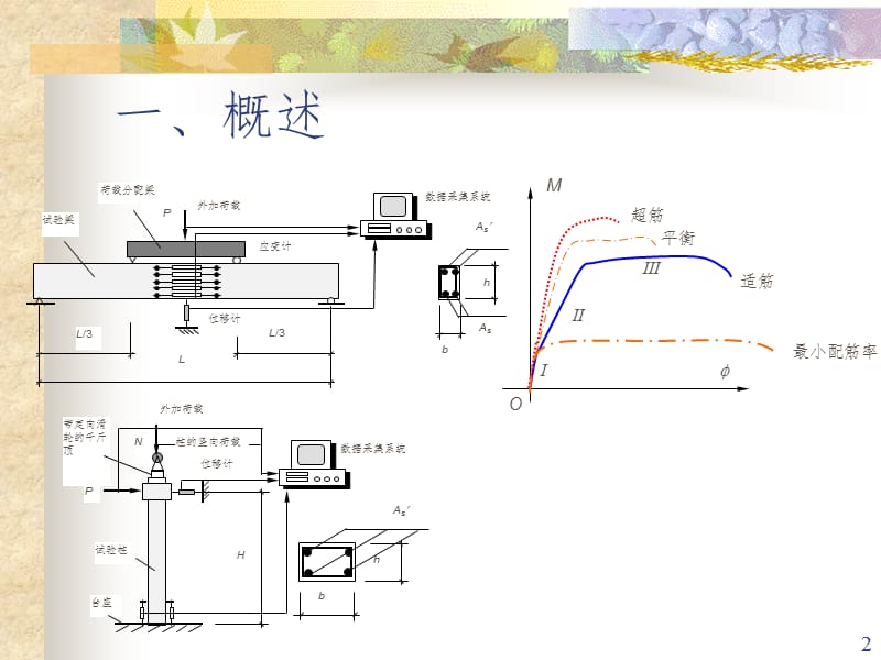 第二章--弯矩-曲率关系PPT课件.ppt_第2页