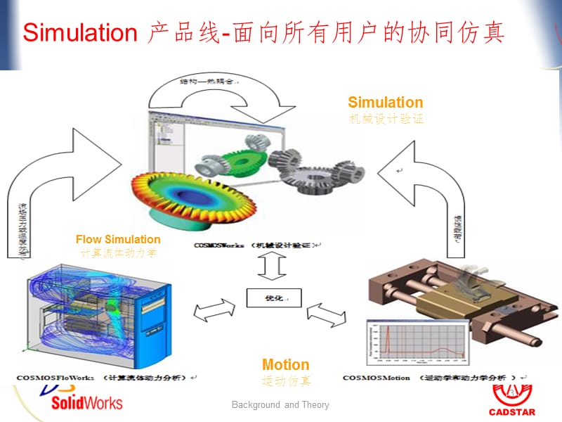 solidworks-Simulation理论基础PPT课件.ppt_第3页