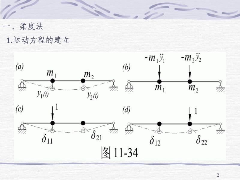 第六节-两个自由度体系的自由振动PPT课件.ppt_第2页