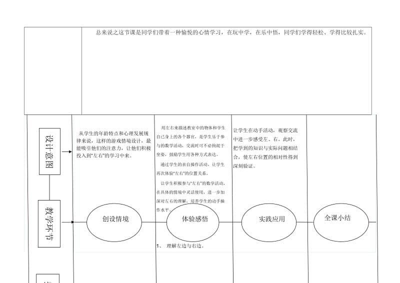 2016春城关镇古尧小学推进EEPO教学模式记录表(2).doc_第2页