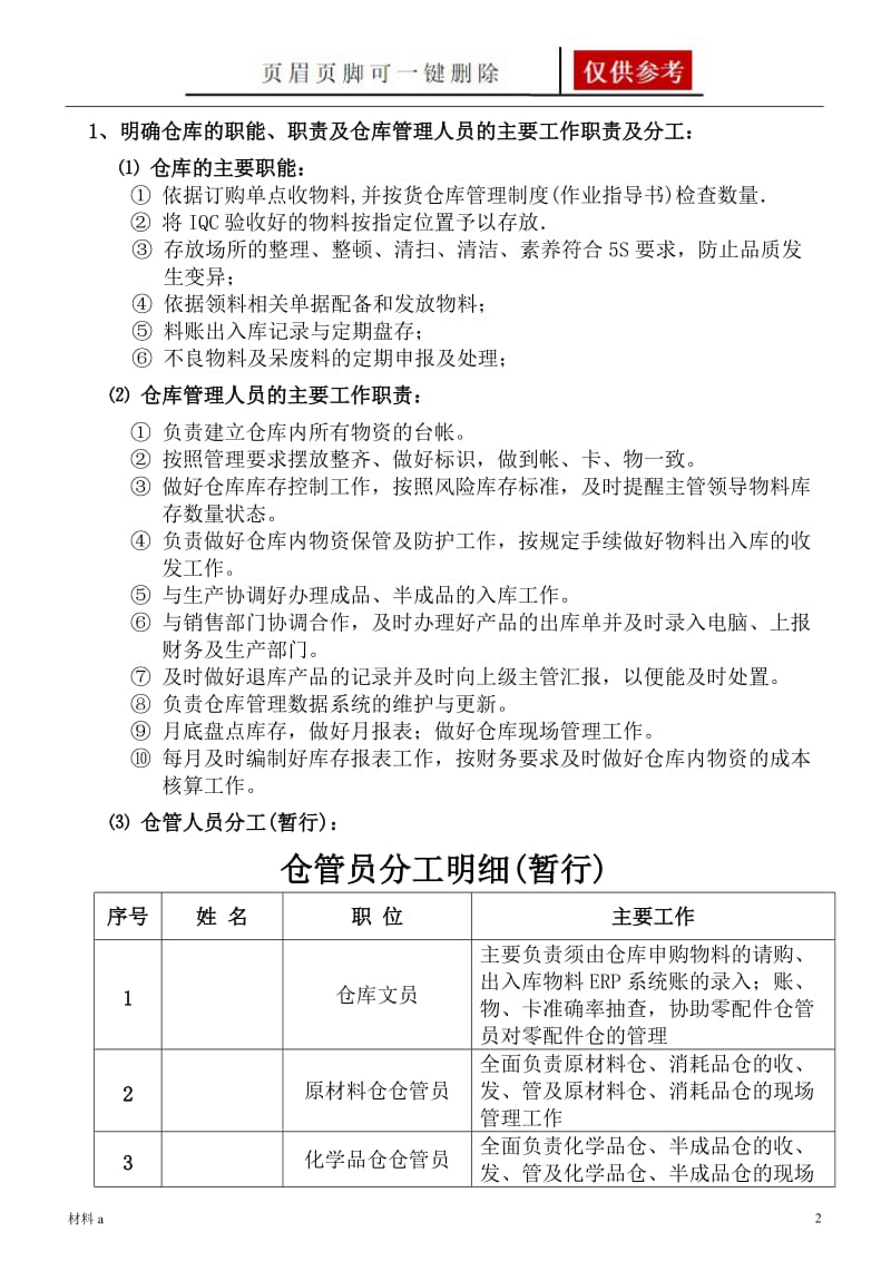 仓库整改方案[特选材料].doc_第2页