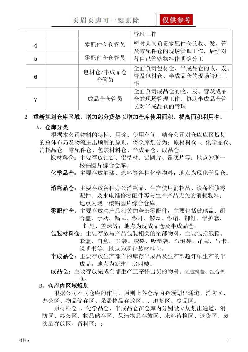 仓库整改方案[特选材料].doc_第3页