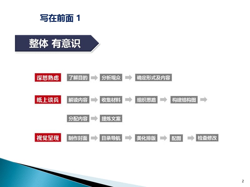 PPT设计与制作技巧集锦.pptx_第2页