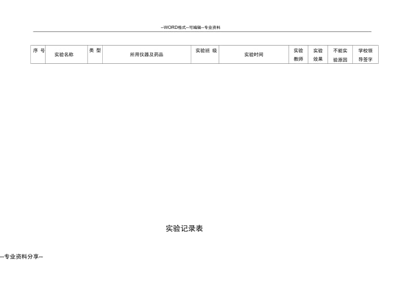 初中物理实验记录表.docx_第1页