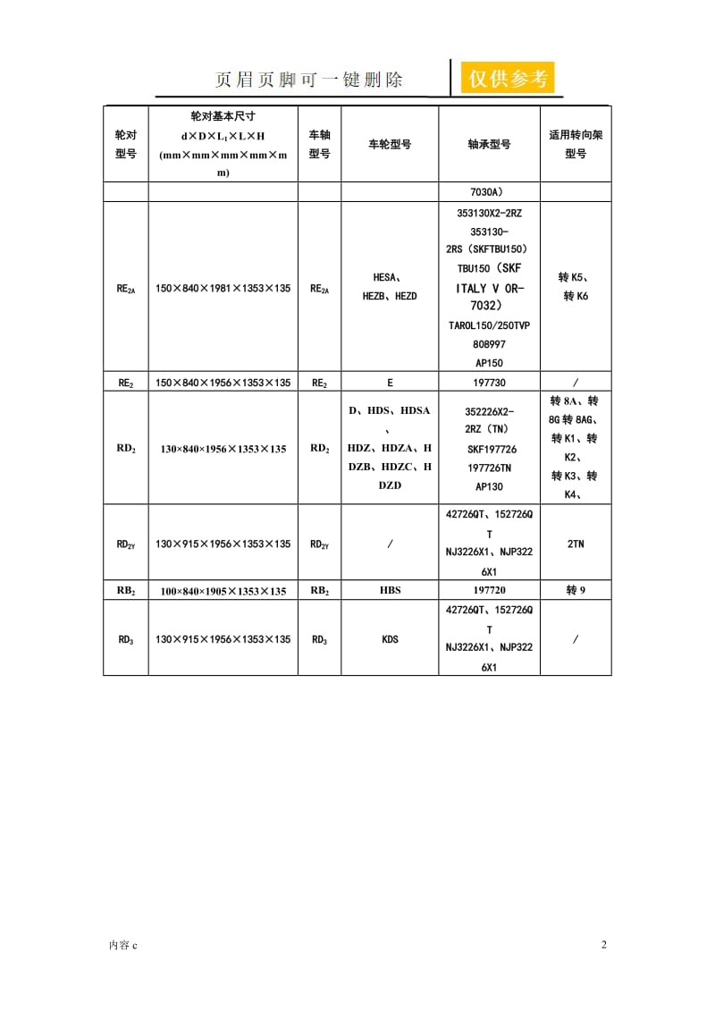 铁路货车主要轮对型式和基本尺寸【苍松书苑】.doc_第2页