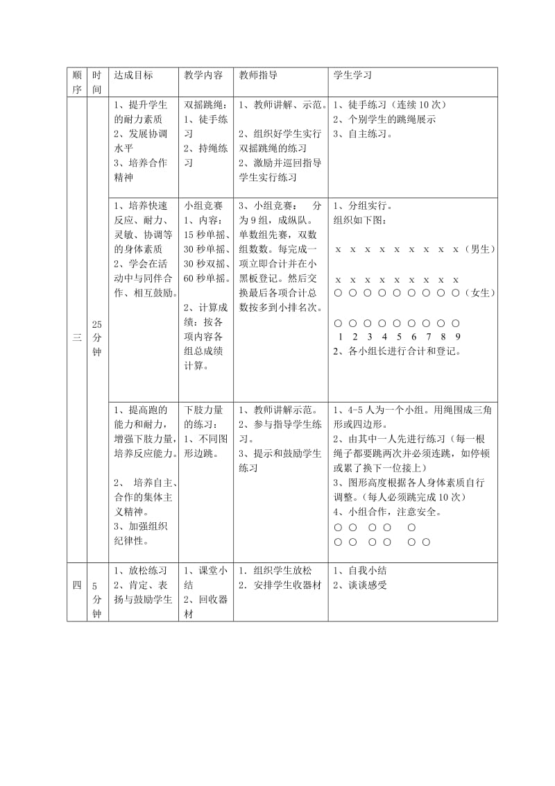 《体育与健康》水平四初二年级跳绳教学设计.doc_第3页