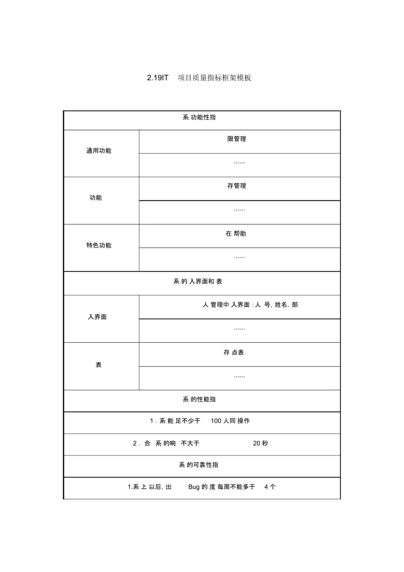 IT项目管理IT项目质量指标框架模板.docx_第1页