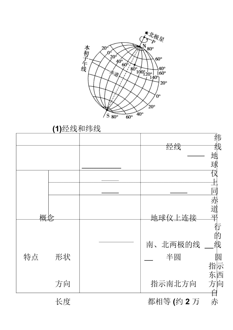 行星地球第一讲地球和地图讲诉.docx_第2页