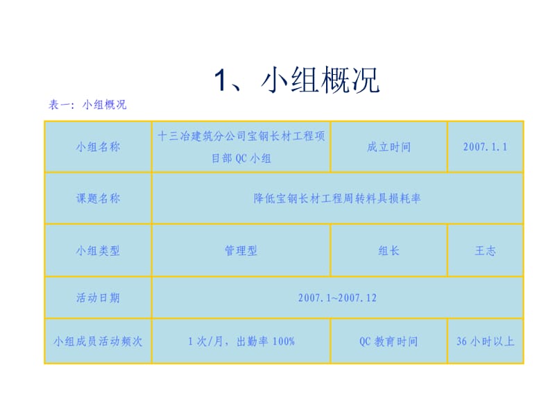 降低宝钢长材工程周转料具损耗率.ppt_第2页