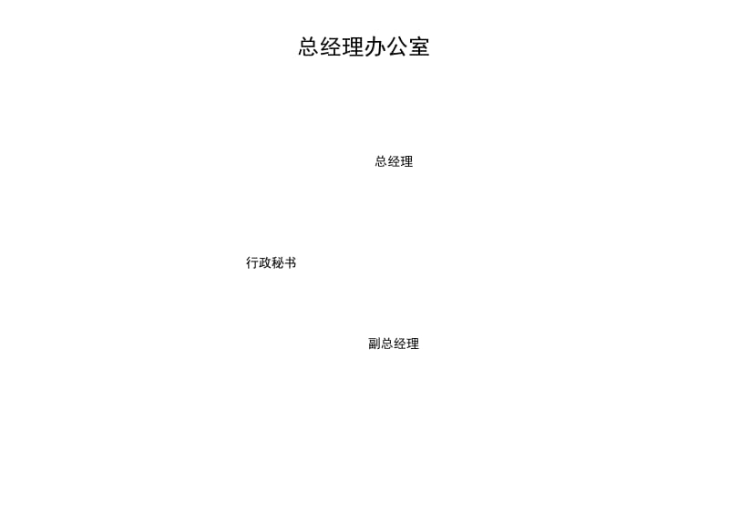 大酒店管理组织结构图.docx_第2页