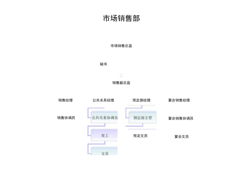 大酒店管理组织结构图.docx_第3页