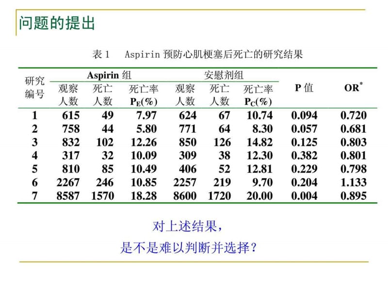 循证医学-医学文献的系统评价与meta分析课件.ppt_第2页