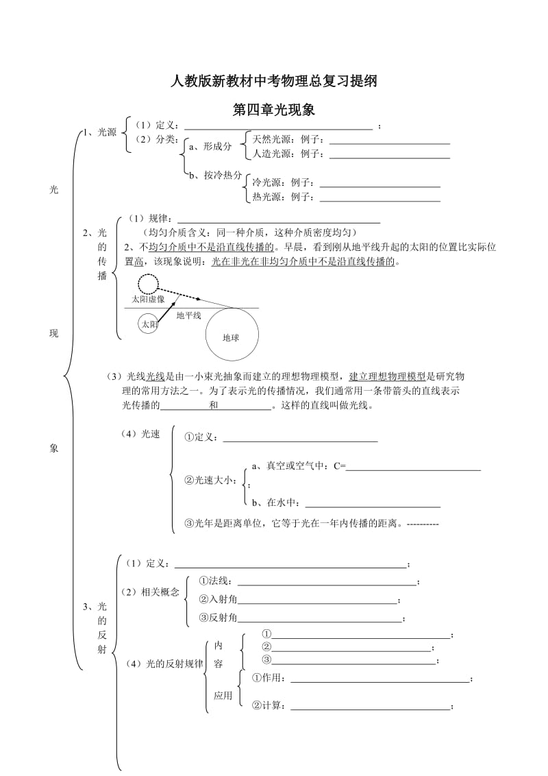 人教版新教材中考物理总复习提纲第四章光现象.doc_第1页