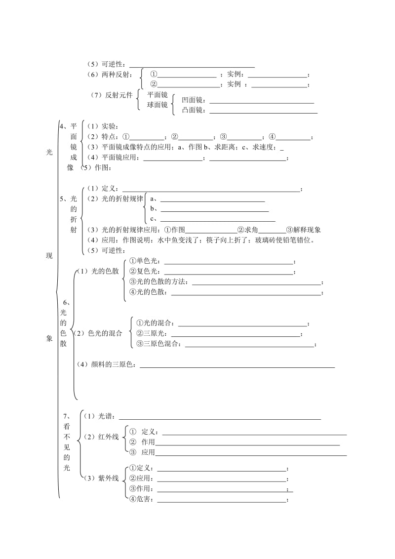 人教版新教材中考物理总复习提纲第四章光现象.doc_第2页