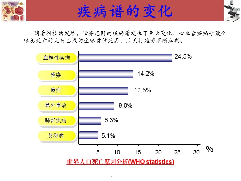 血栓与止血常规七项检测课件.ppt_第2页