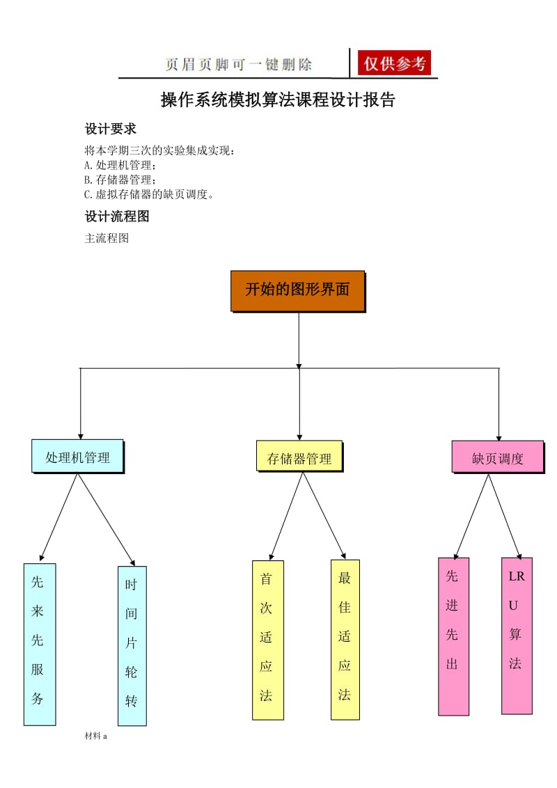 操作系统(一个小型操作系统的设计与实现)课程设计[特选材料].doc_第2页