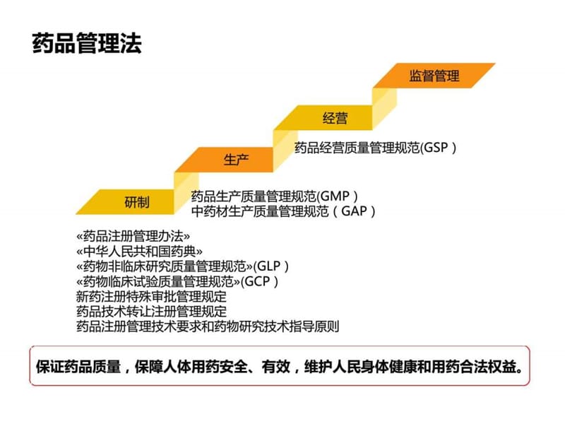 药品管理法规及新药申报课件.ppt_第2页