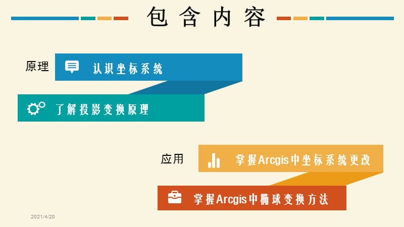 Arcgis投影变换原理与应用讲解.pptx_第3页