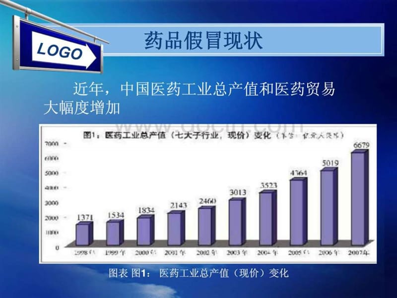 药品假冒情况市场调查课件.ppt_第3页