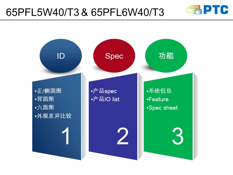 大屏视界 智能畅享.pptx_第2页