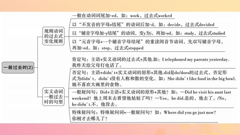 2019春七年级英语下册 Module 8 Story time模块语法讲练习题课件 （新版）外研版.ppt_第2页