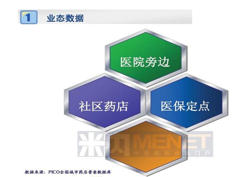 我国药品零售市场发展课件.ppt_第2页