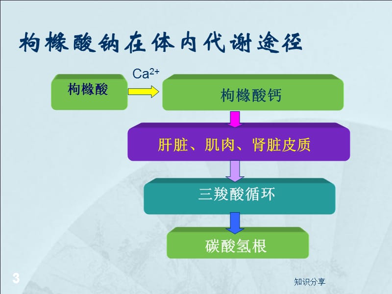 枸橼酸抗凝在血液净化中的应用迟红丽[行业培训].ppt_第3页