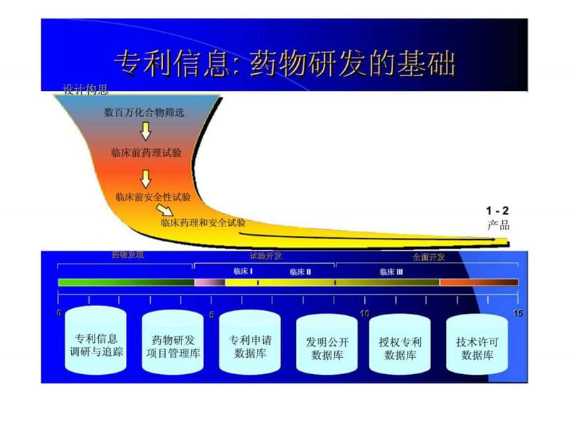 药物专利信息检索与应用课件.ppt_第2页