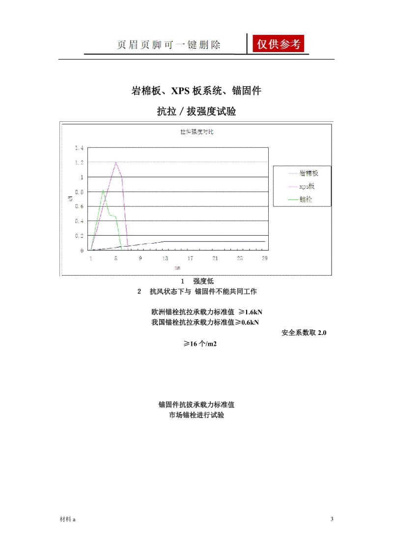 江苏省岩棉外墙外保温系统应用技术规程[特选材料].doc_第3页