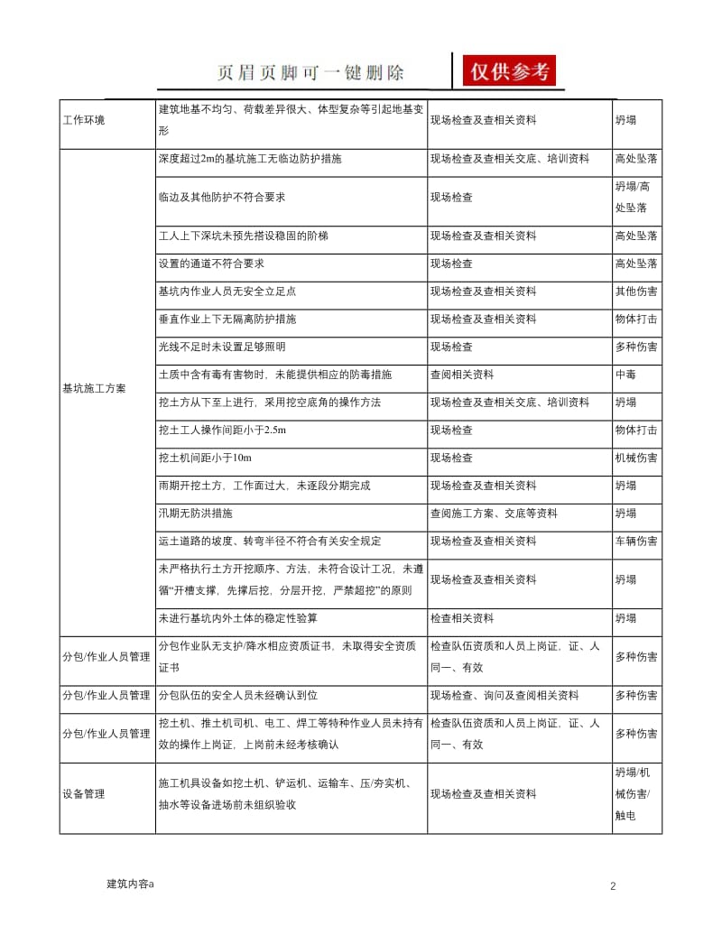 基坑工程危险源辨识与风险评价[项目材料].doc_第2页