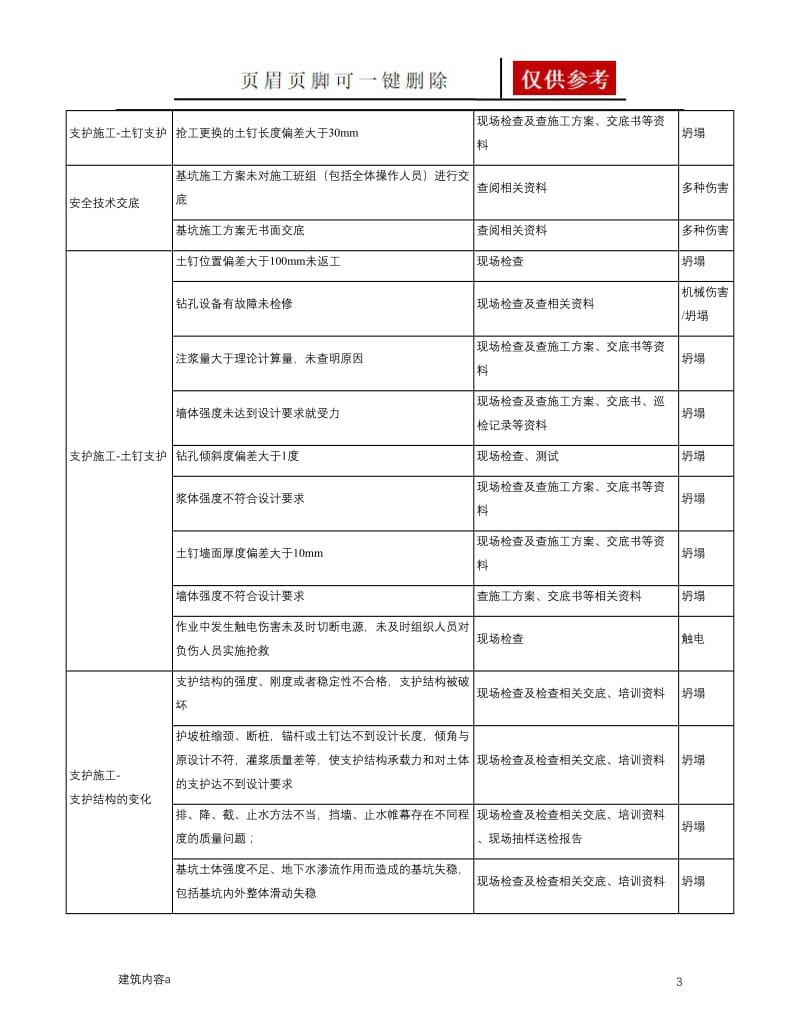 基坑工程危险源辨识与风险评价[项目材料].doc_第3页