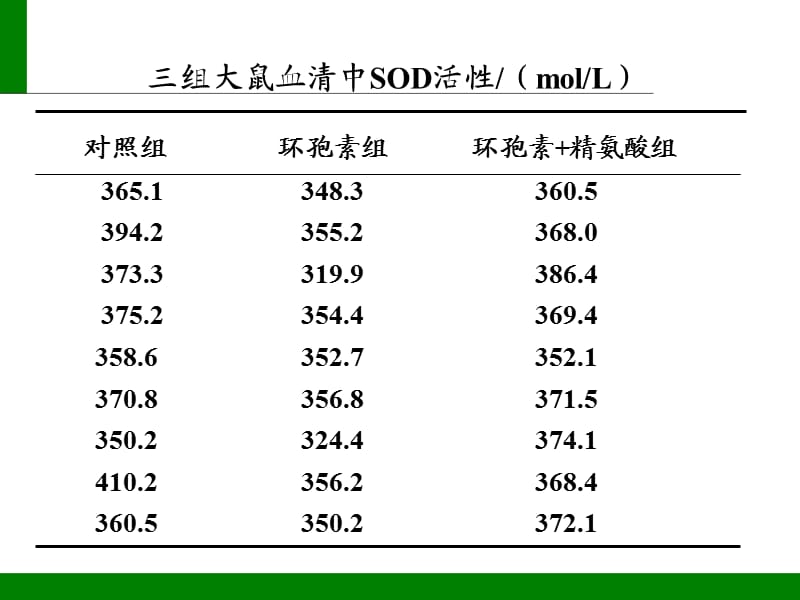 预防医学教学 第五节 方差分析课件.ppt_第3页