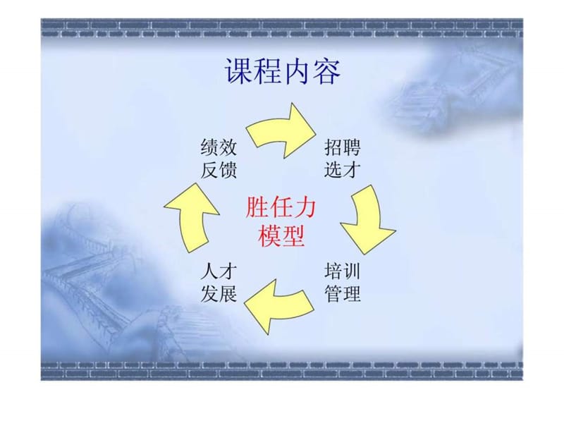 现代医院人力资源管理务实课件.ppt_第2页