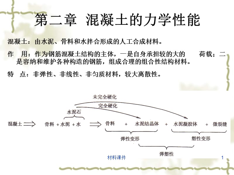 高等钢筋混凝土结构-2.混凝土的力学性能[行业参考].ppt_第1页