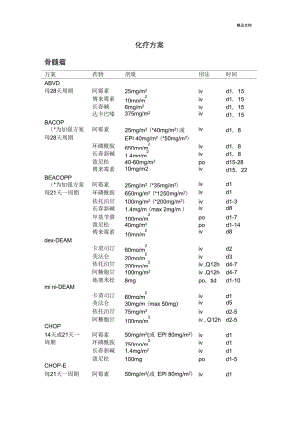 多发性骨髓瘤化疗方案.docx