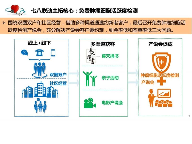 主拓)肿瘤细胞活跃度检测操作手册课件.ppt_第3页