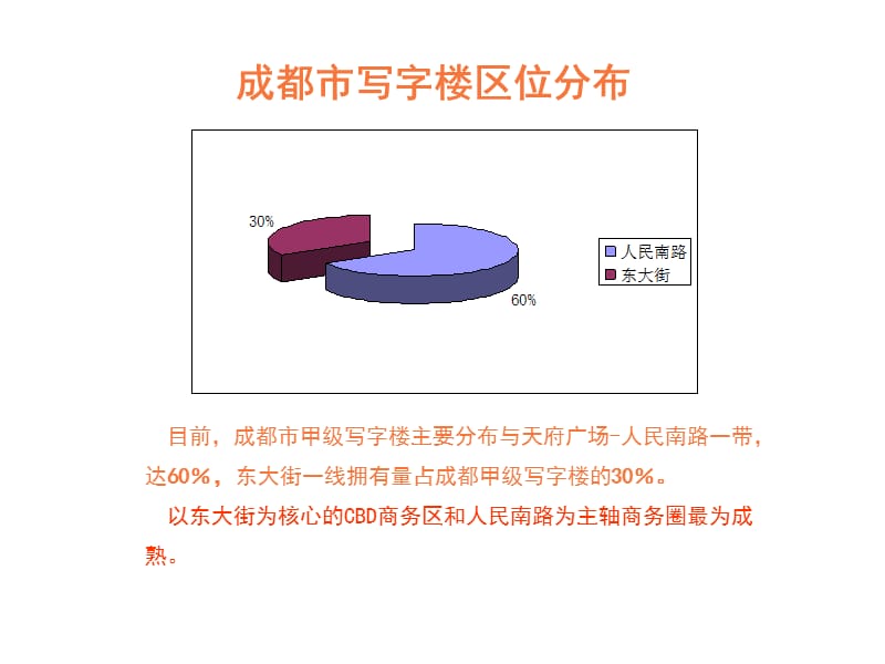 成都写字楼市场分析.ppt_第3页