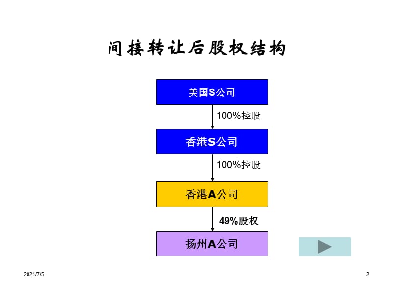 间接转让情况(1).ppt_第2页