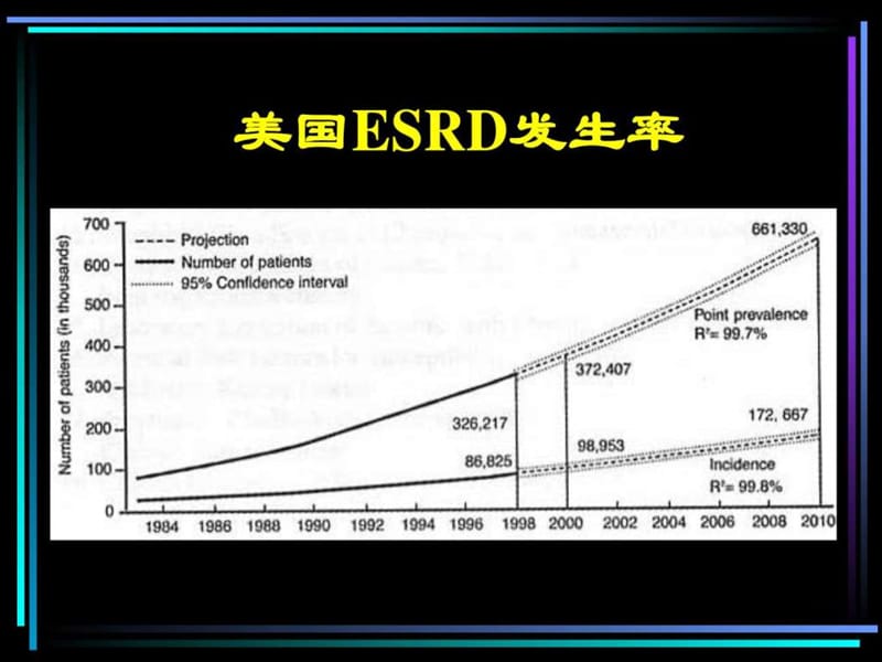 慢性肾脏疾病的临床实践指南课件.ppt_第2页