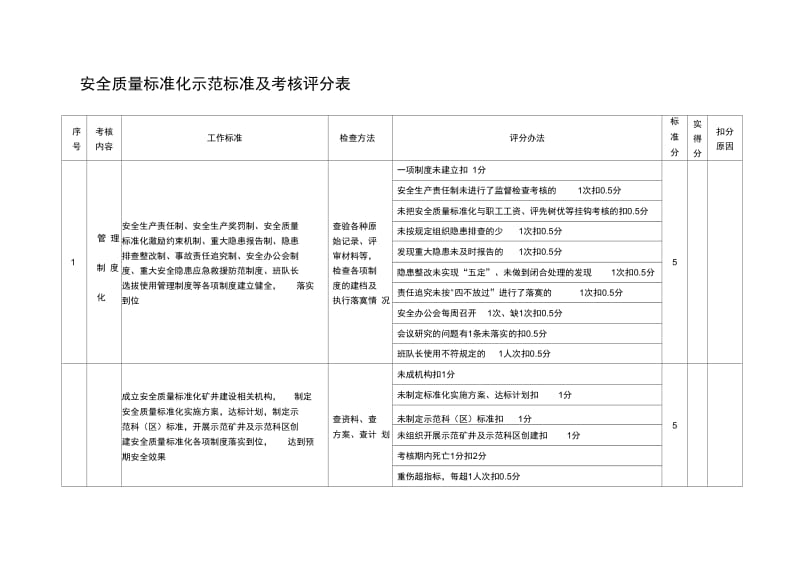 安全质量标准化示范矿井标准及考核评分表.docx_第1页