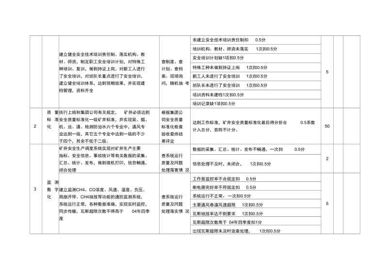 安全质量标准化示范矿井标准及考核评分表.docx_第2页