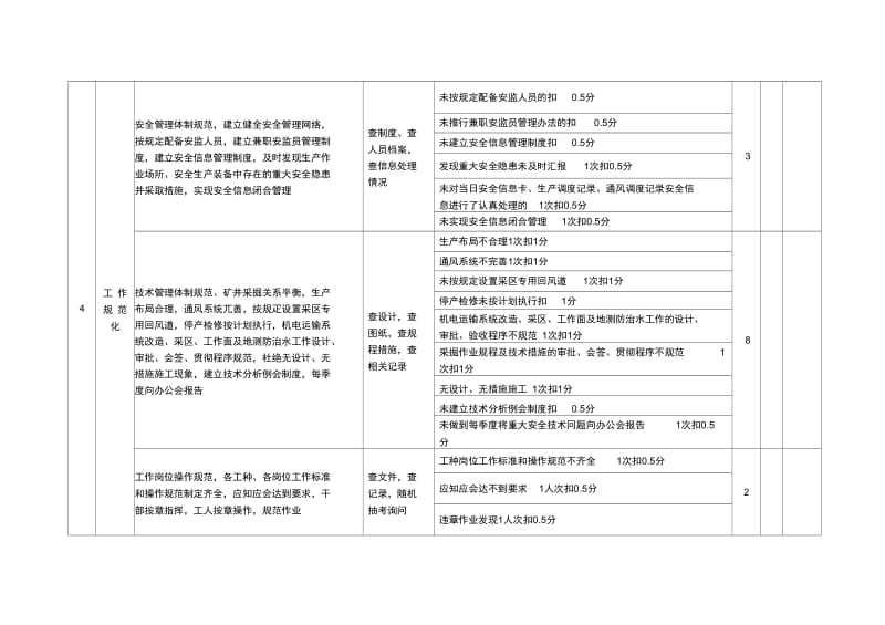 安全质量标准化示范矿井标准及考核评分表.docx_第3页