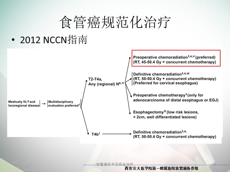 食管癌手术及综合治疗课件.ppt_第3页