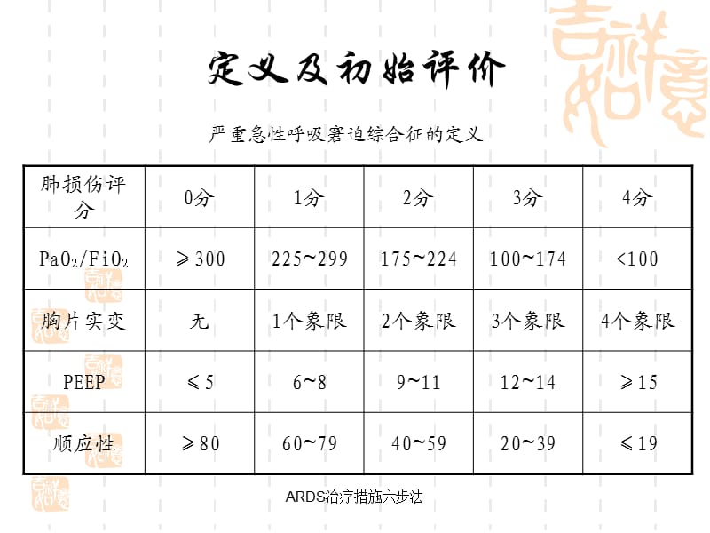 ARDS治疗措施六步法课件.ppt_第3页