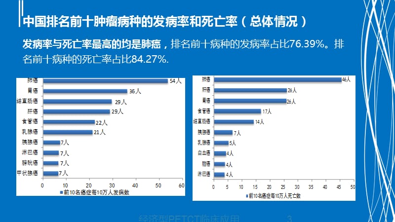 经济型PETCT临床应用课件.ppt_第3页