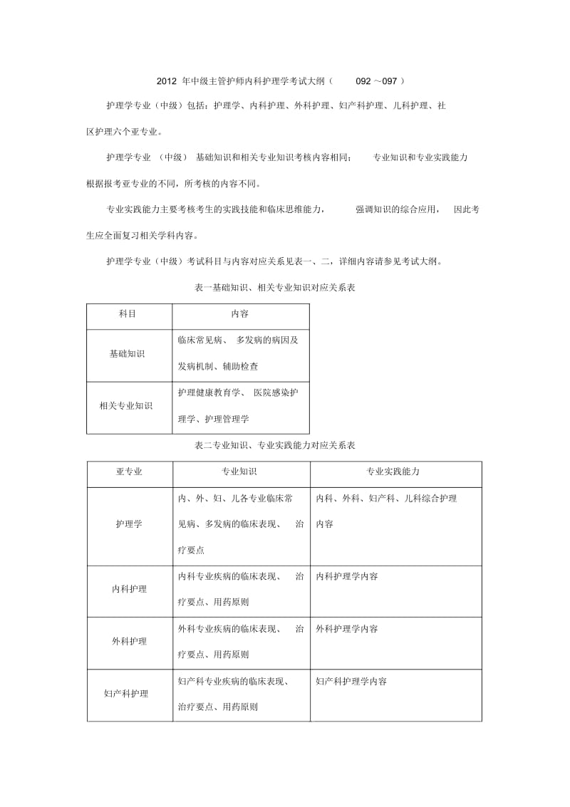 中级主管护师考试大纲内科护理学.docx_第1页