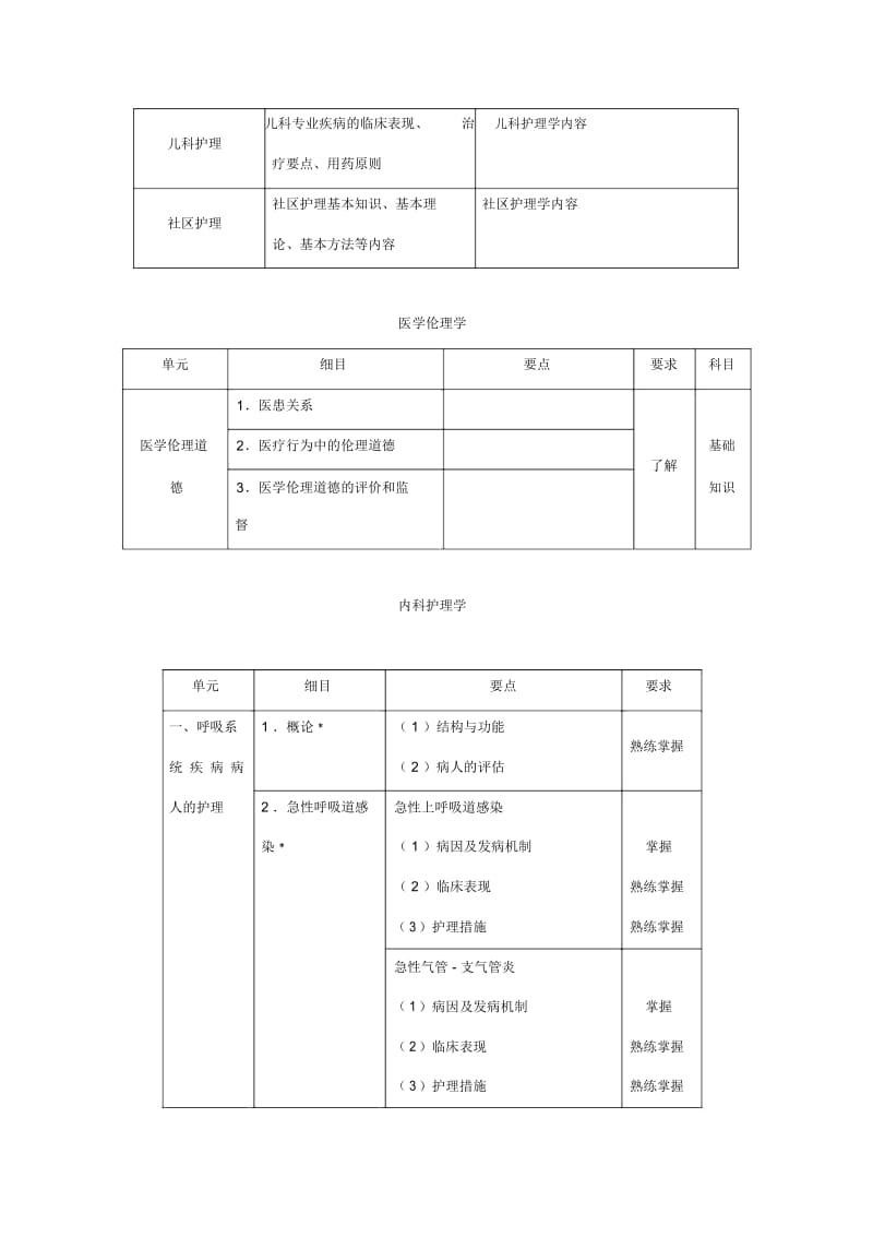 中级主管护师考试大纲内科护理学.docx_第2页