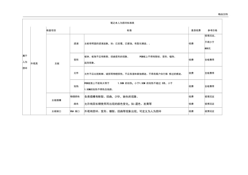 笔记本电脑维修工作指引--人为损坏判定标准.docx_第2页