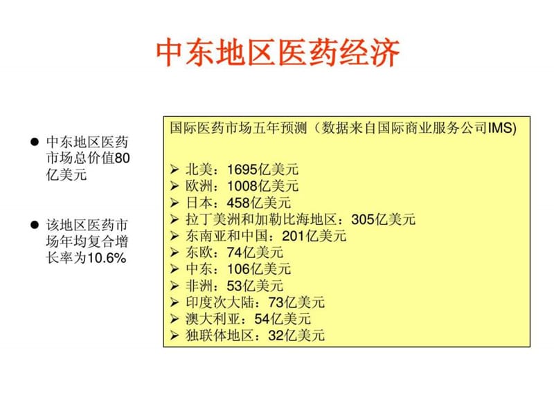 埃及制药市场工业及经济介绍课件.ppt_第2页